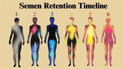 seman retion|what does semen retention do.